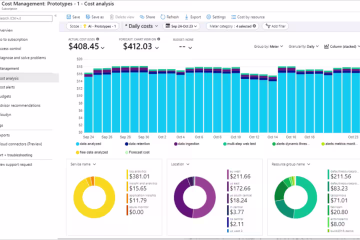 Dashboard Azure Consumption