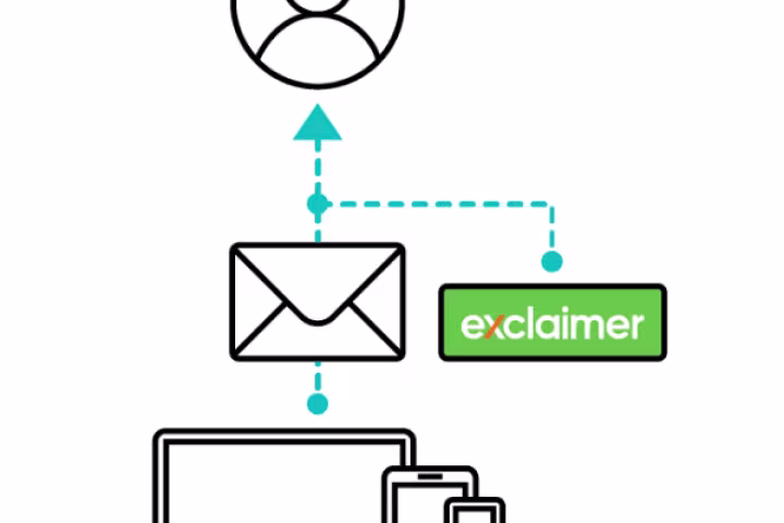 Wat is Exclaimer Cloud