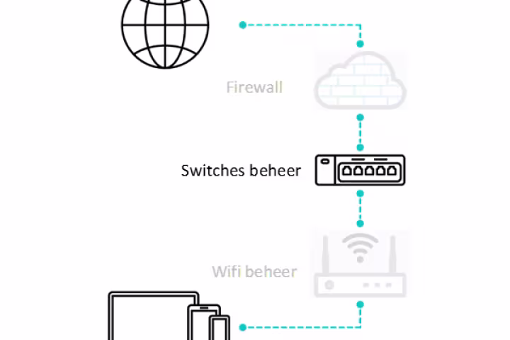 Switch beheer