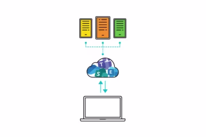 Wat is office 365 back-up